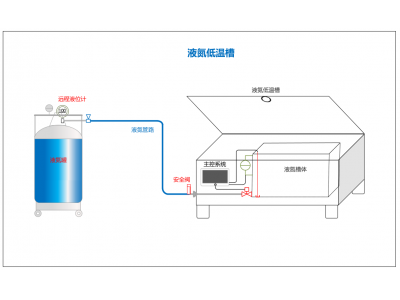 液氮低溫處理槽（液氮低溫處理系統(tǒng)）