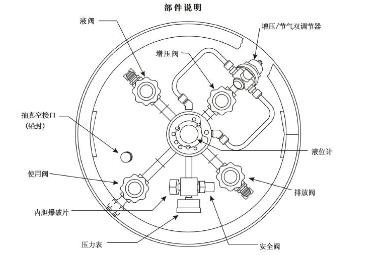 杜瓦瓶結構